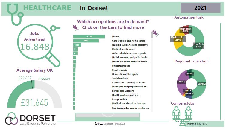 LMI data for healthcare in Dorset (updated July 2022).