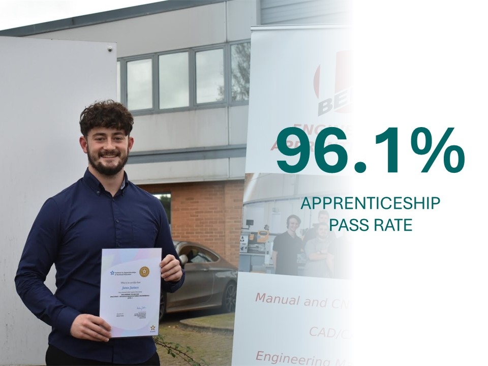 96.1% pass rate with our apprenticeships.